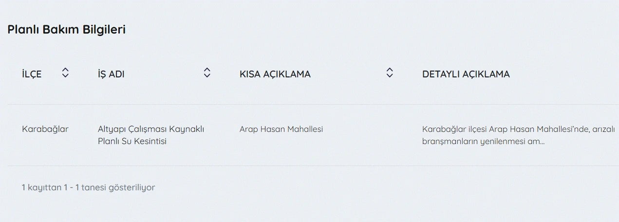 İZSU kesintiler listesi | 16 Nisan İzmir'de su kesintisi var mı, nerelerde, ne zaman düzelecek?