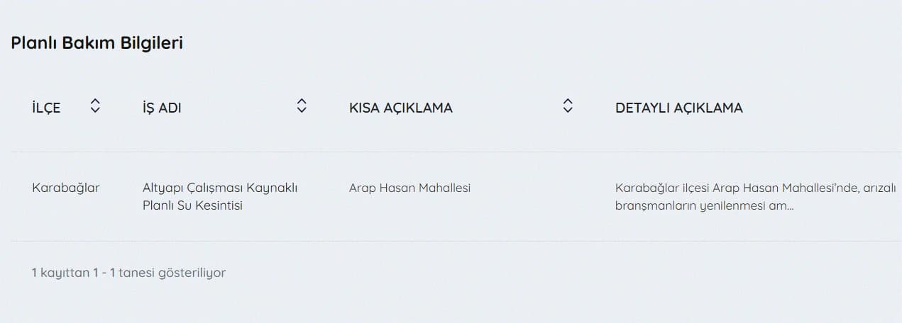 İZSU kesintiler listesi | 16 Nisan İzmir'de su kesintisi var mı, nerelerde, ne zaman düzelecek?