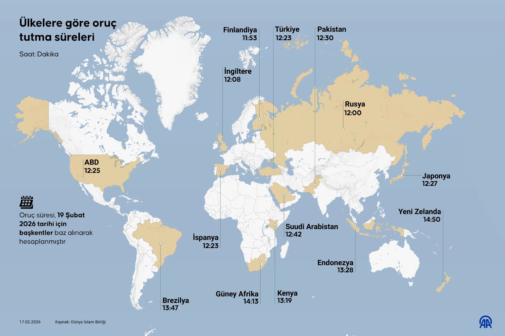 Ülkelere göre oruç tutma süreleri