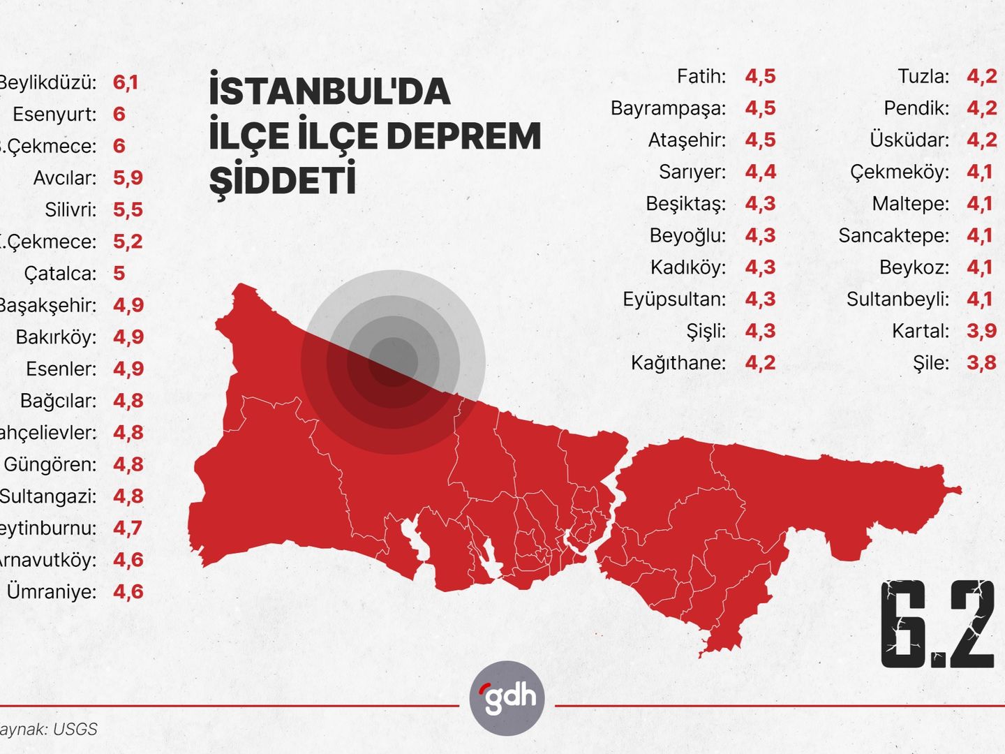 USGS haritasıyla panik bölgeleri şiddetine göre sıralandı