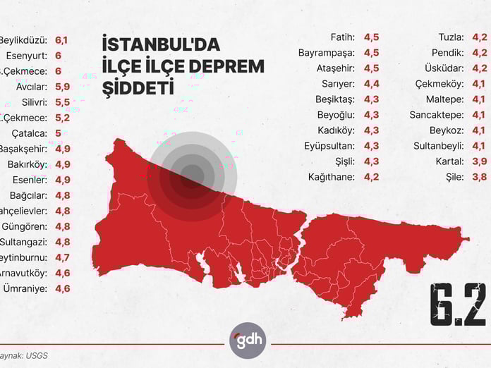 USGS haritasıyla panik bölgeleri şiddetine göre sıralandı