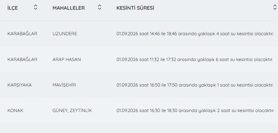 İZSU kesintiler listesi | 1 Eylül İzmir'de nerelerde su kesintisi var, hangi ilçelerde, ne zaman tamir edilecek?