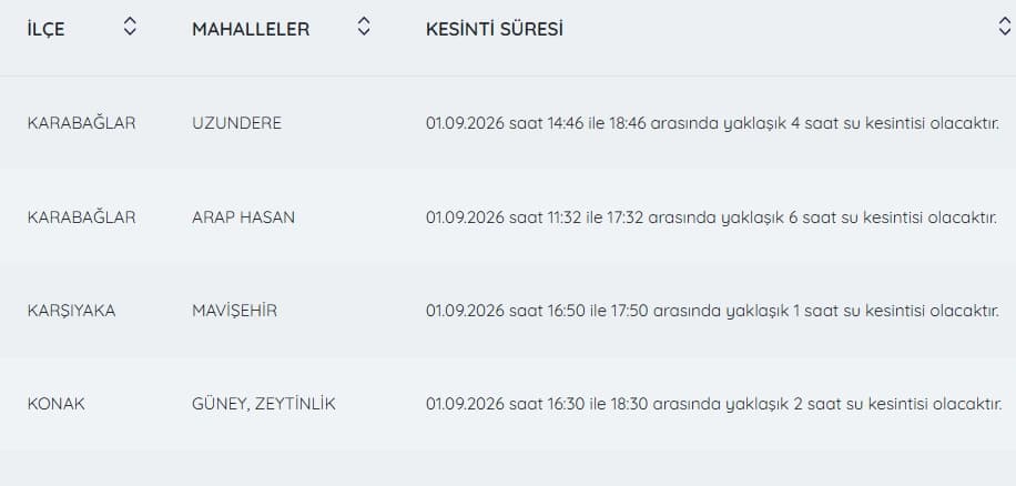 İZSU kesintiler listesi | 1 Eylül İzmir'de nerelerde su kesintisi var, hangi ilçelerde, ne zaman tamir edilecek?