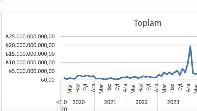 Duruşmada soru krizi çıktı 