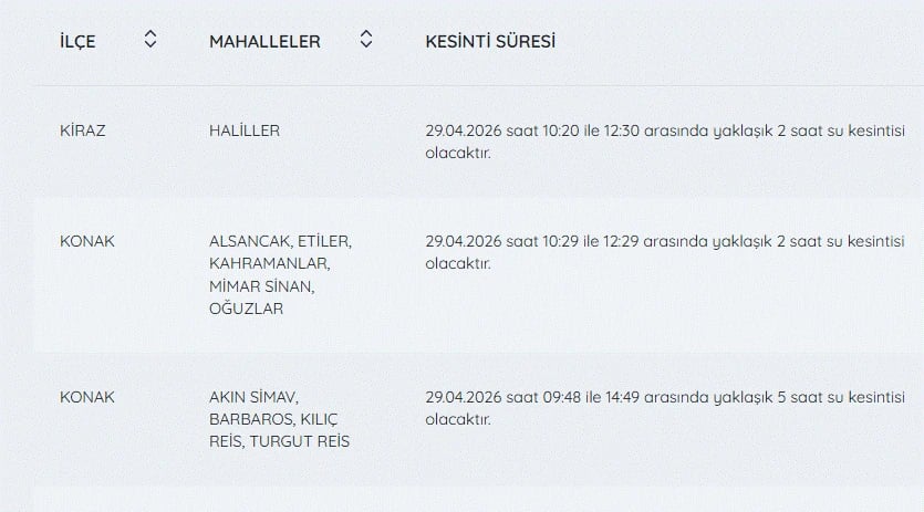İzmir'de su kesintisi var mı, ne zaman düzelecek, hangi ilçelerde? 29 Nisan İZSU kesintiler listesi