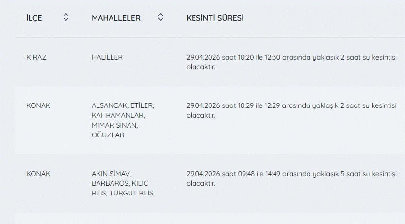 İzmir'de su kesintisi var mı, ne zaman düzelecek, hangi ilçelerde? 29 Nisan İZSU kesintiler listesi