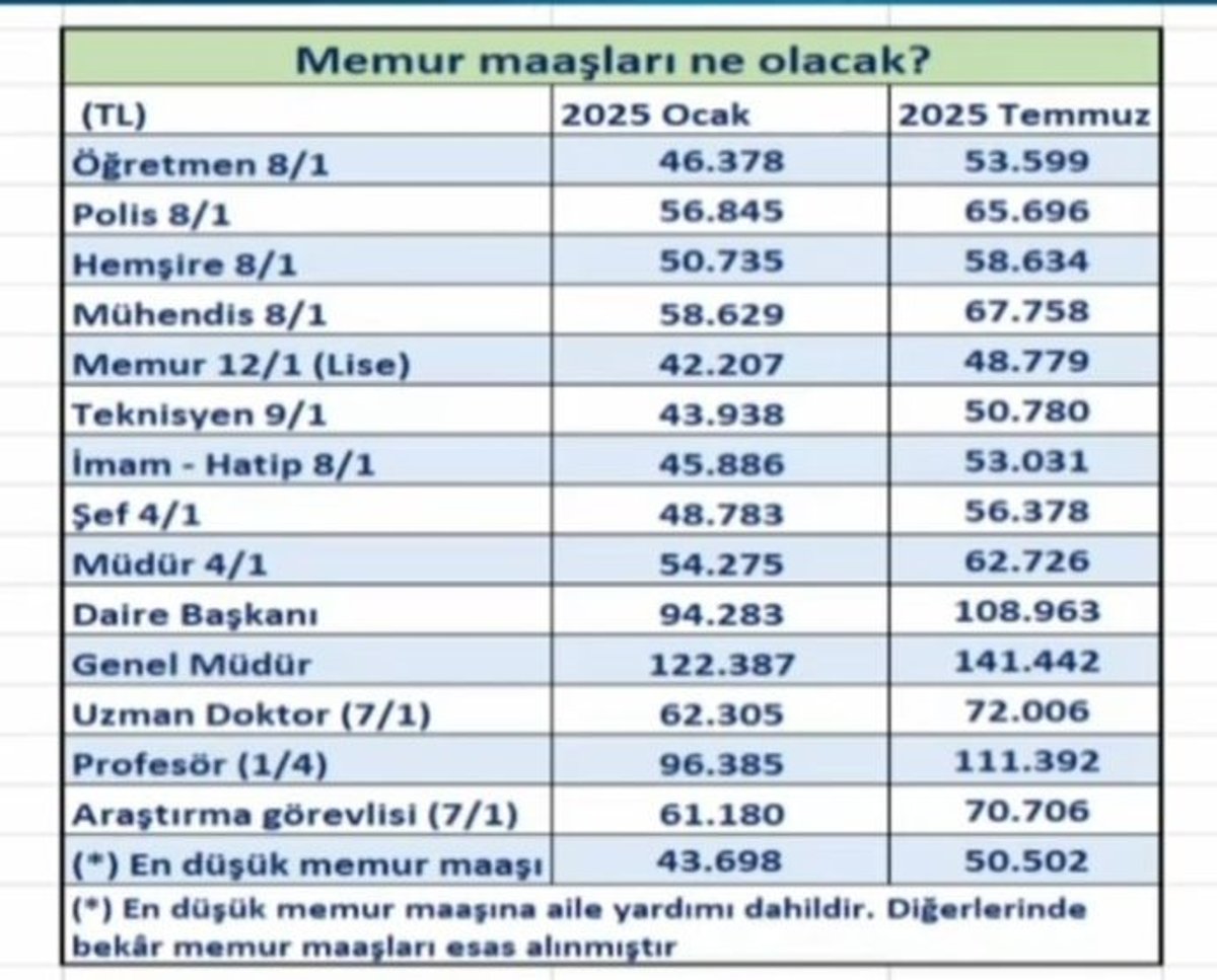 Zamlı memur maaşları