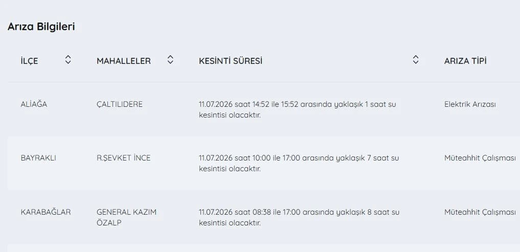 İZSU kesintiler listesi | 11 Temmuz bugün İzmir'de su kesintisi var mı, nerelerde, ne zaman düzelir?