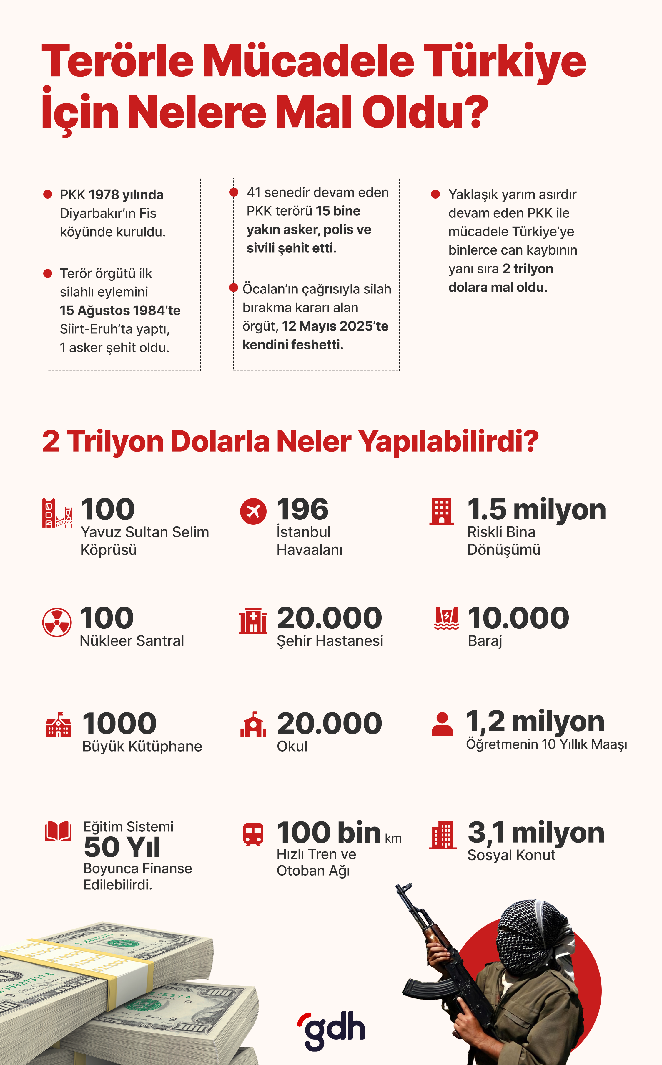 Terör Türkiye'ye 2 trilyon dolara mal oldu