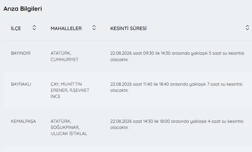 İZSU kesintiler listesi | 22 Ağustos İzmir'de nerelerde su kesintisi var,  ne zaman tamir edilecek?
