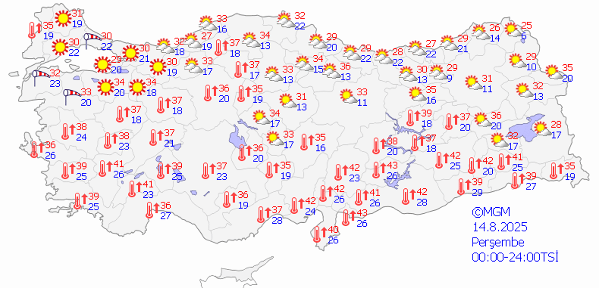 14 Ağustos Perşembe hava durumu