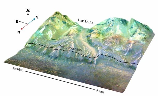 Mars kıyı şeridinin bir modeli.