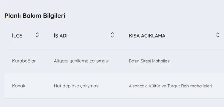 İZSU kesintiler listesi | 18 Mayıs İzmir'de su kesintisi var mı, hangi ilçelerde, ne zaman tamir edilecek?