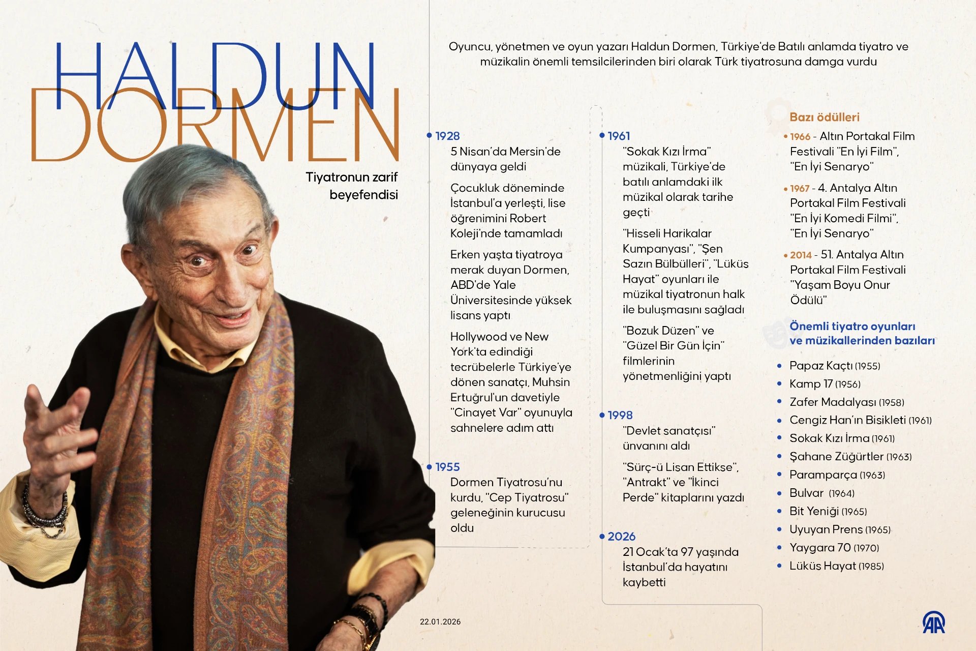 Tiyatronun zarif beyefendisi: Haldun Dormen