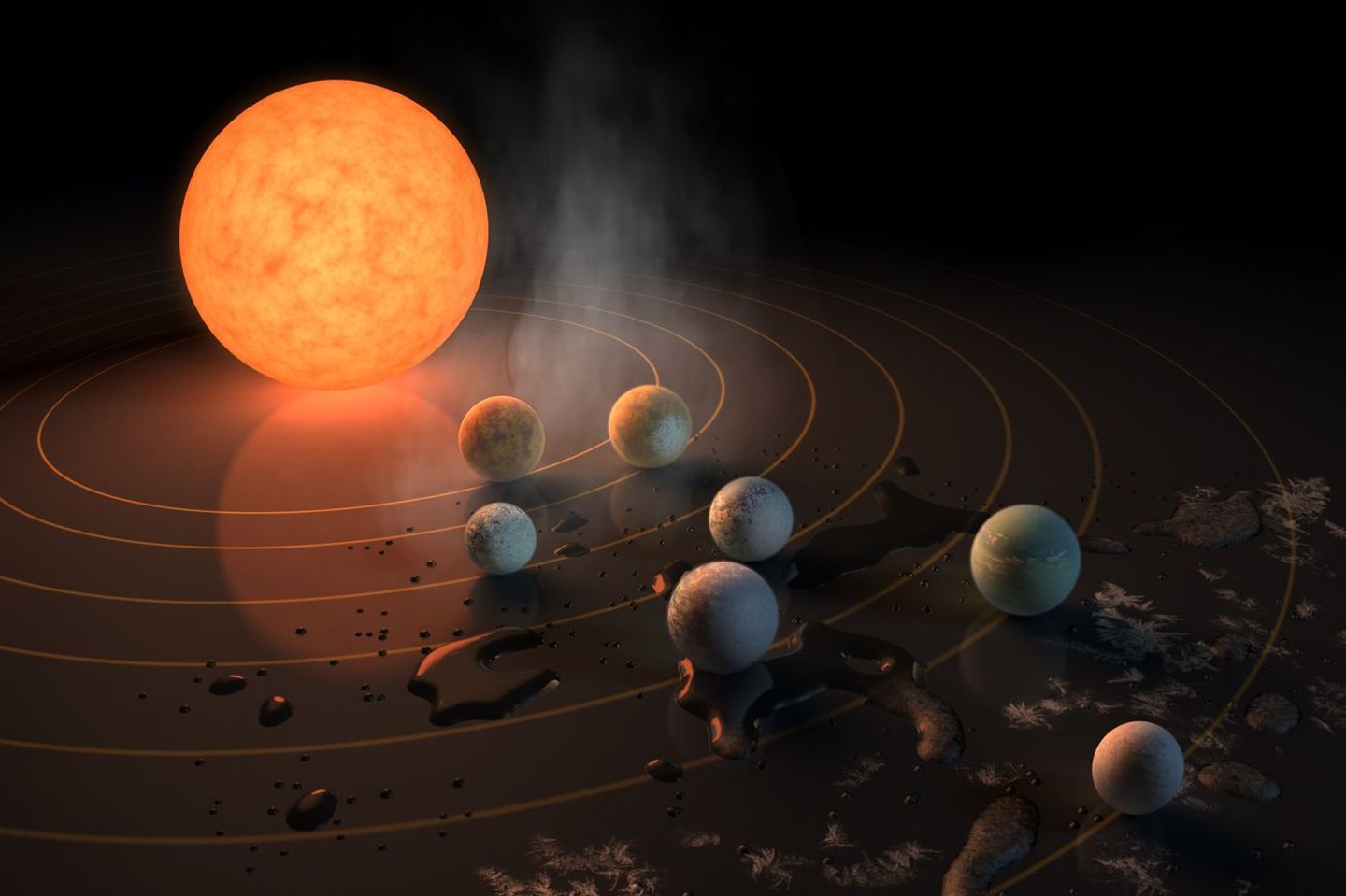 TRAPPIST-1 yıldızının çevresindeki yedi gezegen.
