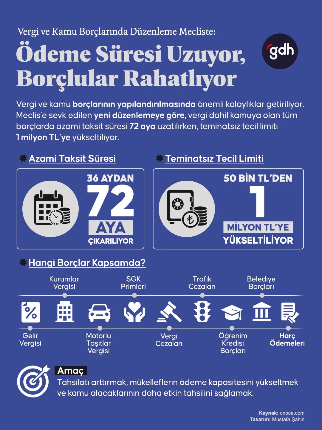 Vergi ve kamu borçlarına yeni düzenleme geliyor.
