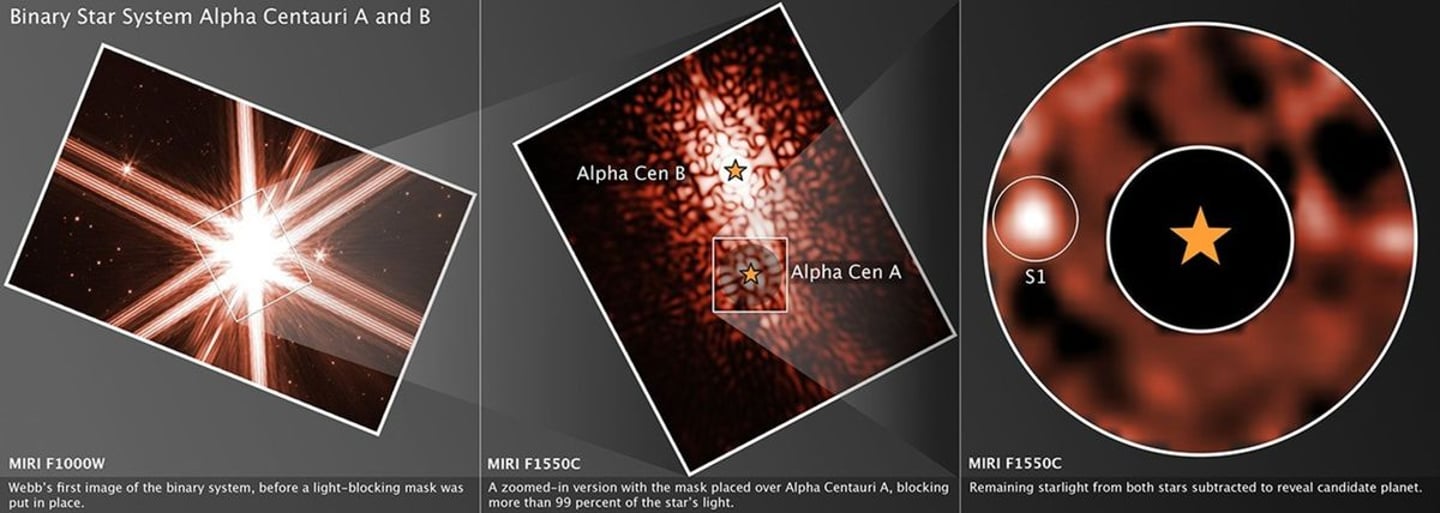 Bu üç panelli görüntü, NASA'nın James Webb Uzay Teleskobu'nun en yakın güneş benzeri yıldız Alpha Centauri A.'nın etrafında bir gezegen için gözlemsel arayışını yakalar.
