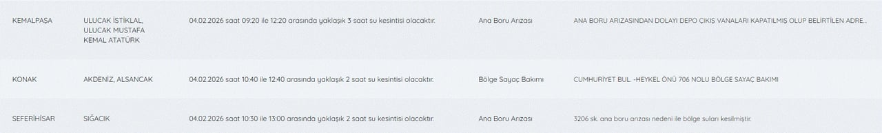 İzmir su kesintileri | İZSU ile 4 Şubat İzmir'de su kesintisi var mı, nerelerde, ne zaman düzelir?
