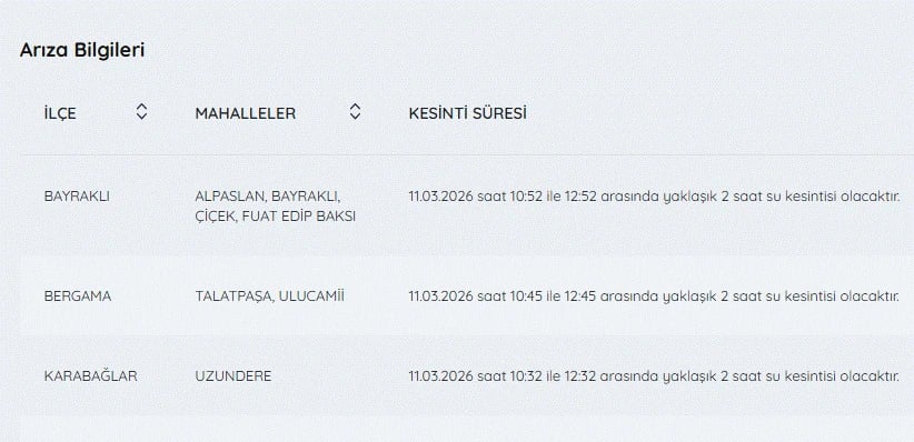 İzmir'de su kesintisi var mı, ne zaman gelecek, hangi ilçelerde? 11 Mart İZSU kesintiler listesi