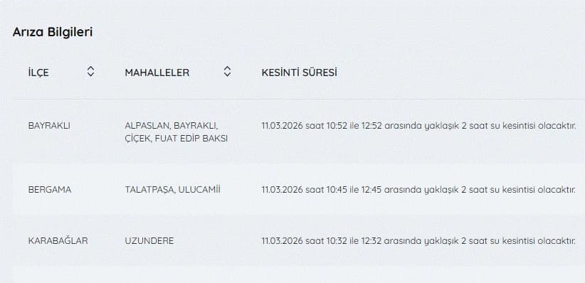 İzmir'de su kesintisi var mı, ne zaman gelecek, hangi ilçelerde? 11 Mart İZSU kesintiler listesi