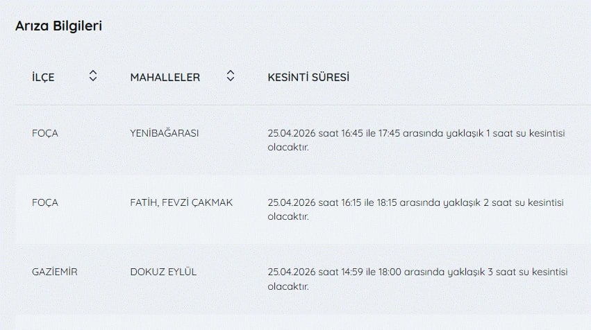 İZSU kesintiler listesi | 25 Nisan İzmir'de su kesintisi var mı, ne zaman düzelir, hangi ilçelerde?