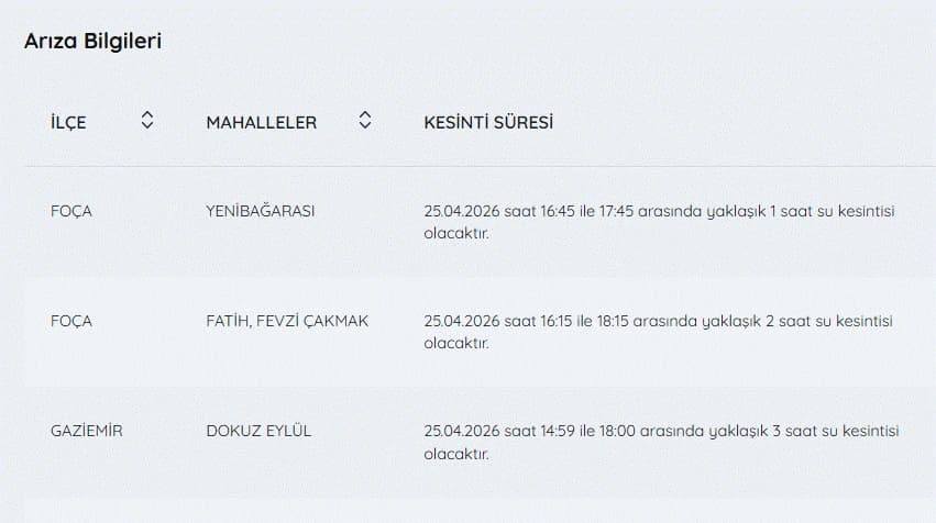 İZSU kesintiler listesi | 25 Nisan İzmir'de su kesintisi var mı, ne zaman düzelir, hangi ilçelerde?
