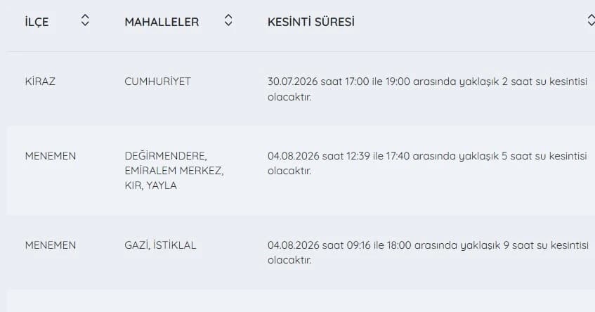 İzmir'de su kesintisi var mı, hangi ilçelerde? 4 Ağustos İZSU kesintiler listesi