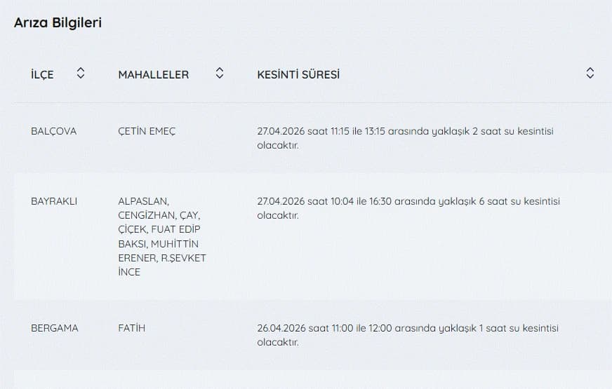 İZSU kesintiler listesi | 27 Nisan İzmir'de su kesintisi var mı, nerelerde, kaç şiddetinde?