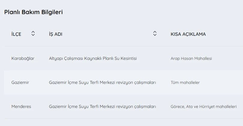 İZSU kesintiler listesi | 13 Mayıs İzmir'de su kesintisi var mı, hangi ilçelerde, ne zaman tamir olacak?