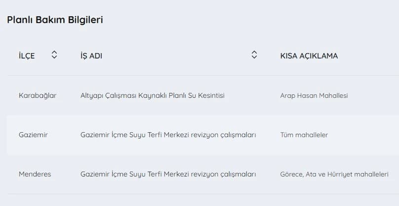 İZSU kesintiler listesi | 13 Mayıs İzmir'de su kesintisi var mı, hangi ilçelerde, ne zaman tamir olacak?