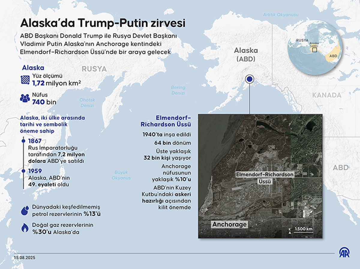 Trump-Putin zirvesi dünya gündeminde - AA