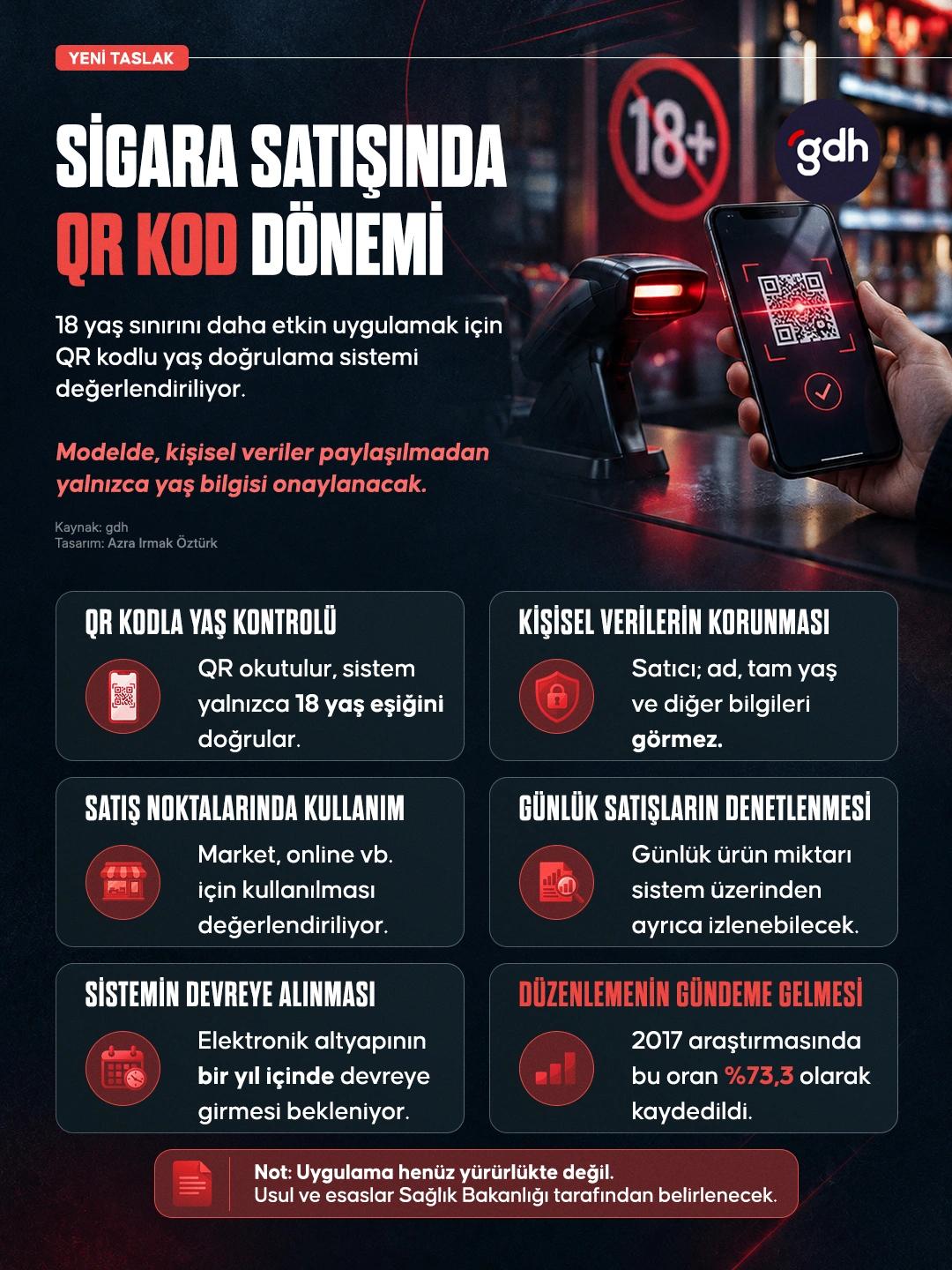Sigara Satışında QR Kod Dönemi