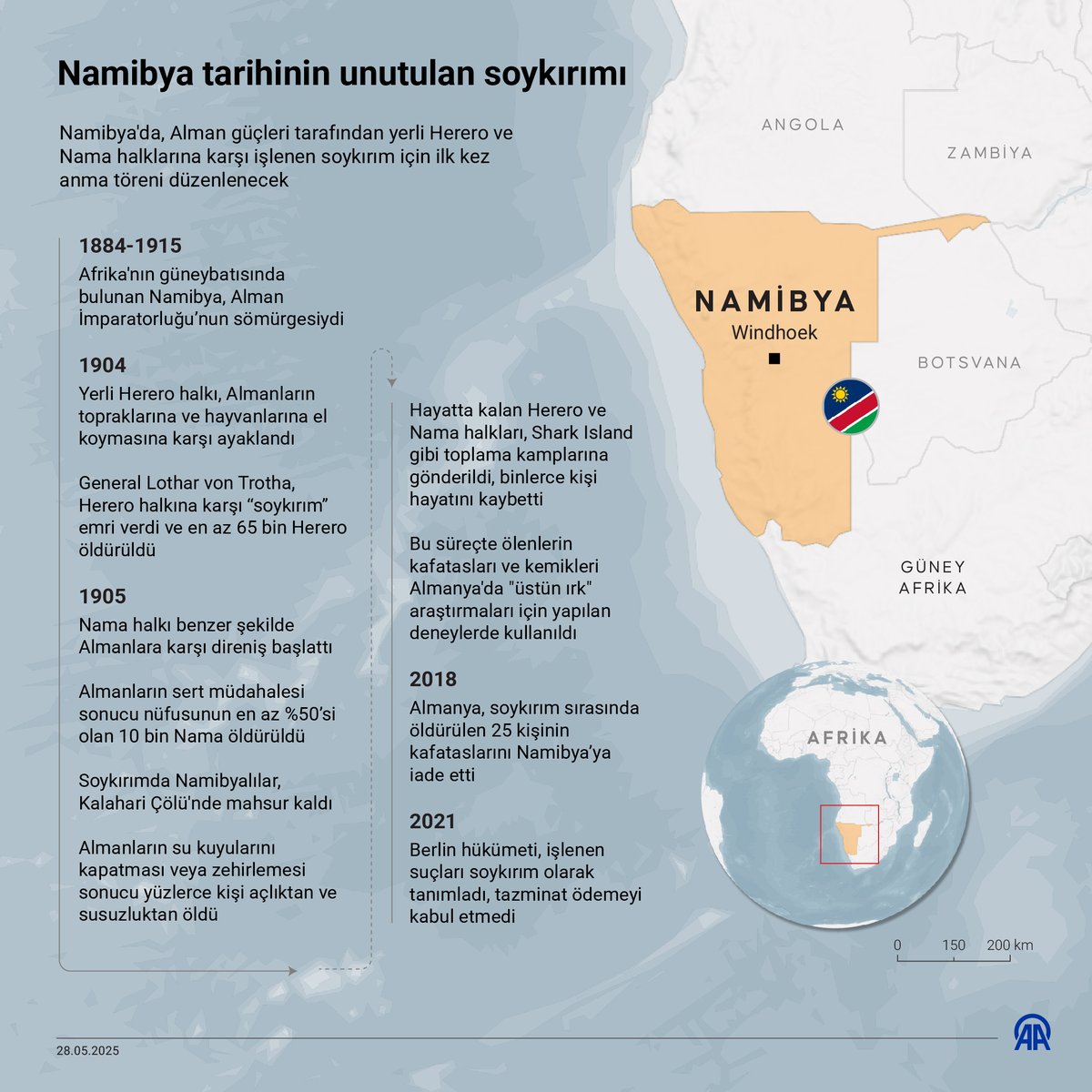 Namibya'da, Alman güçleri tarafından yerli Herero ve Nama halklarına karşı işlenen soykırım için ilk kez anma töreni düzenlendi - AA