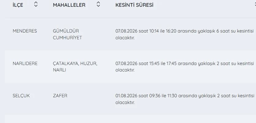 İZSU kesintiler listesi | 7 Ağustos İzmir'de su kesintisi nerelerde var, ne zaman düzelir?