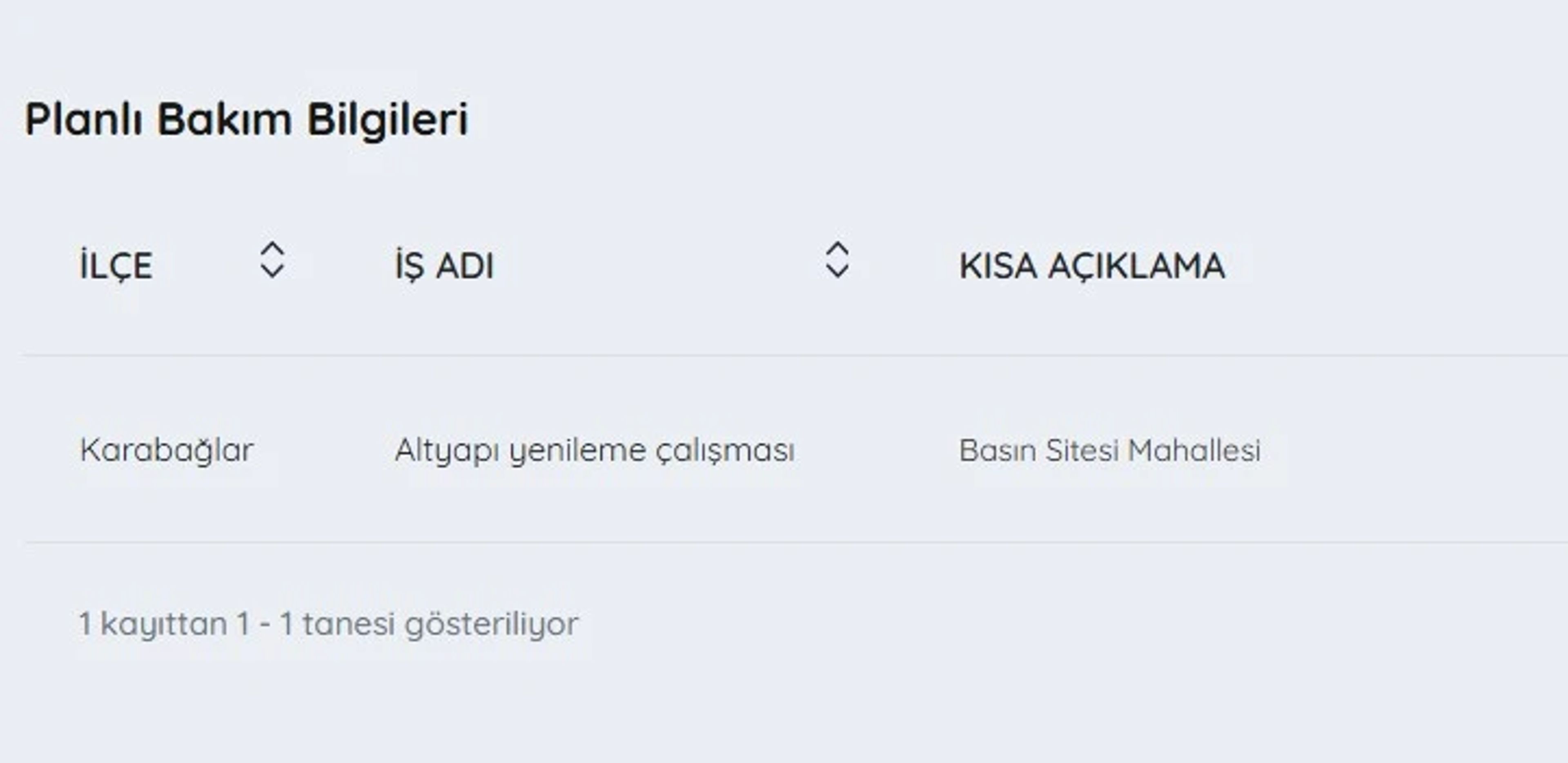 Galeri Fotoğrafı