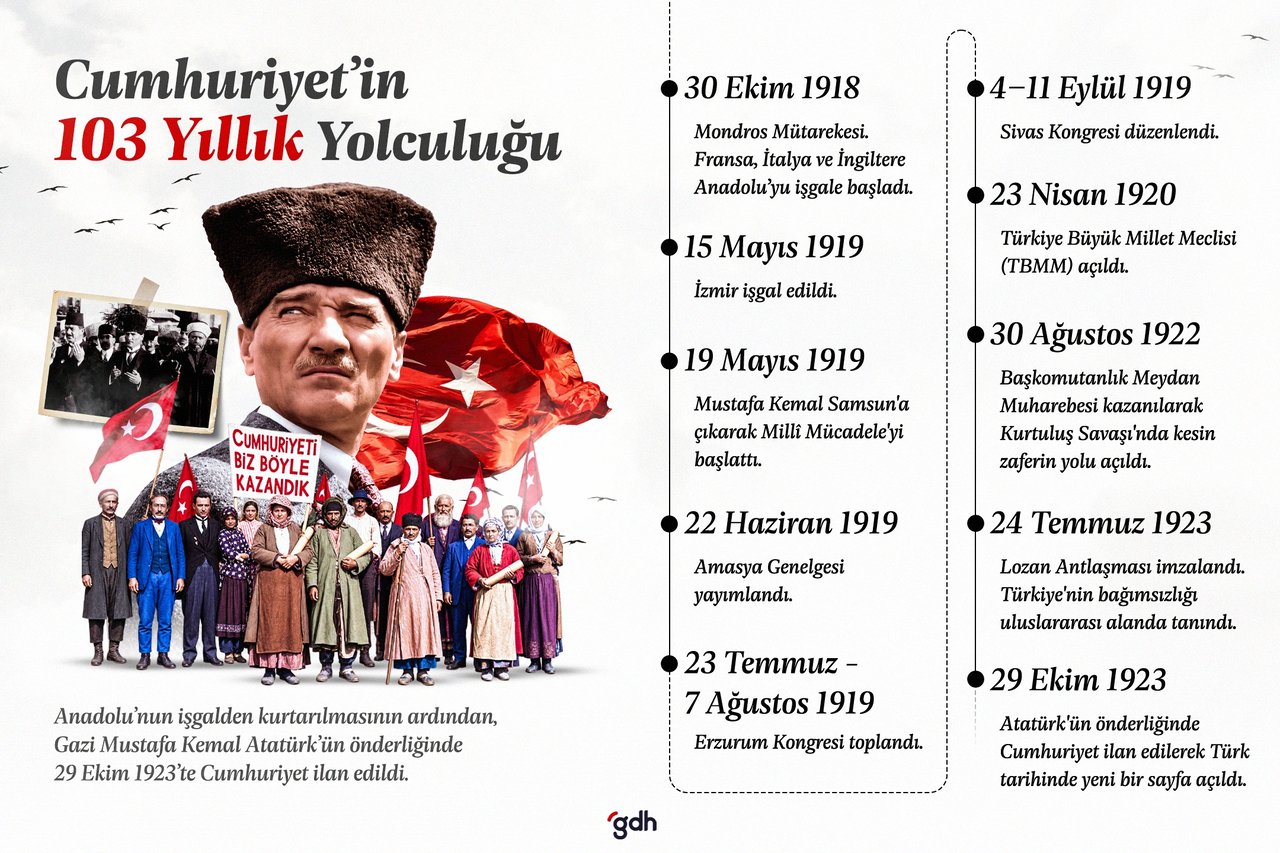 Cumhuriyetimizin 103. yıl dönümünü kutluyoruz!