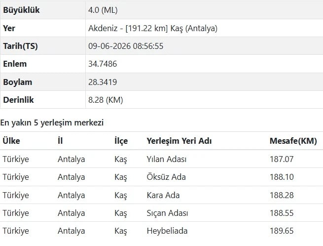 AFAD Akdeniz deprem verileri