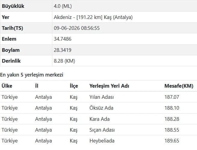 AFAD Akdeniz deprem verileri