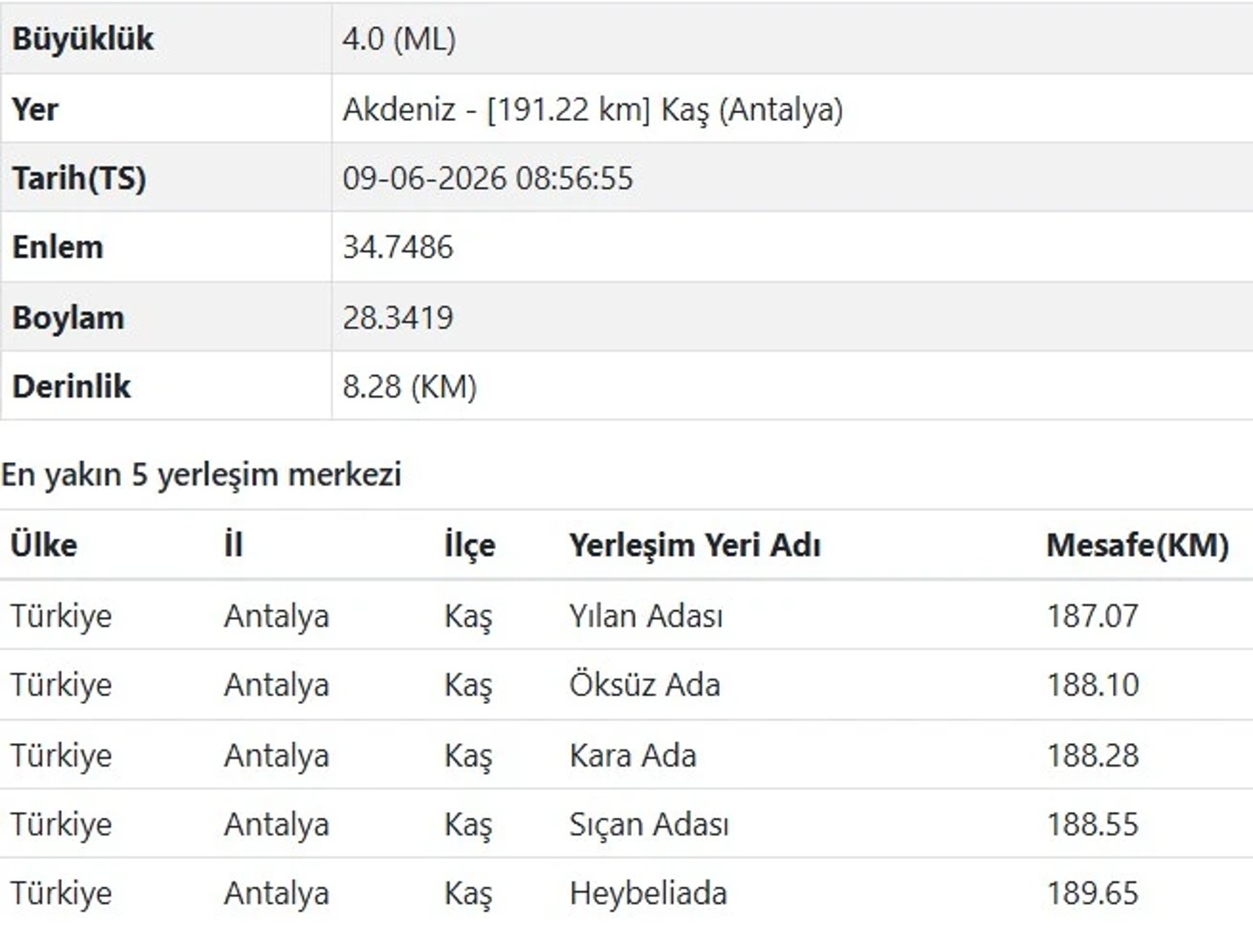 AFAD Akdeniz deprem verileri