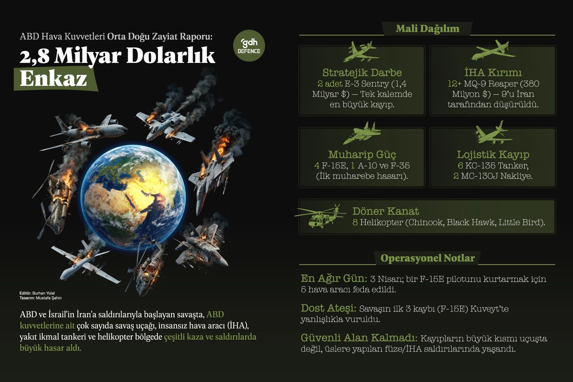 ABD Hava Kuvvetleri Orta Doğu’da ağır kayıp verdi