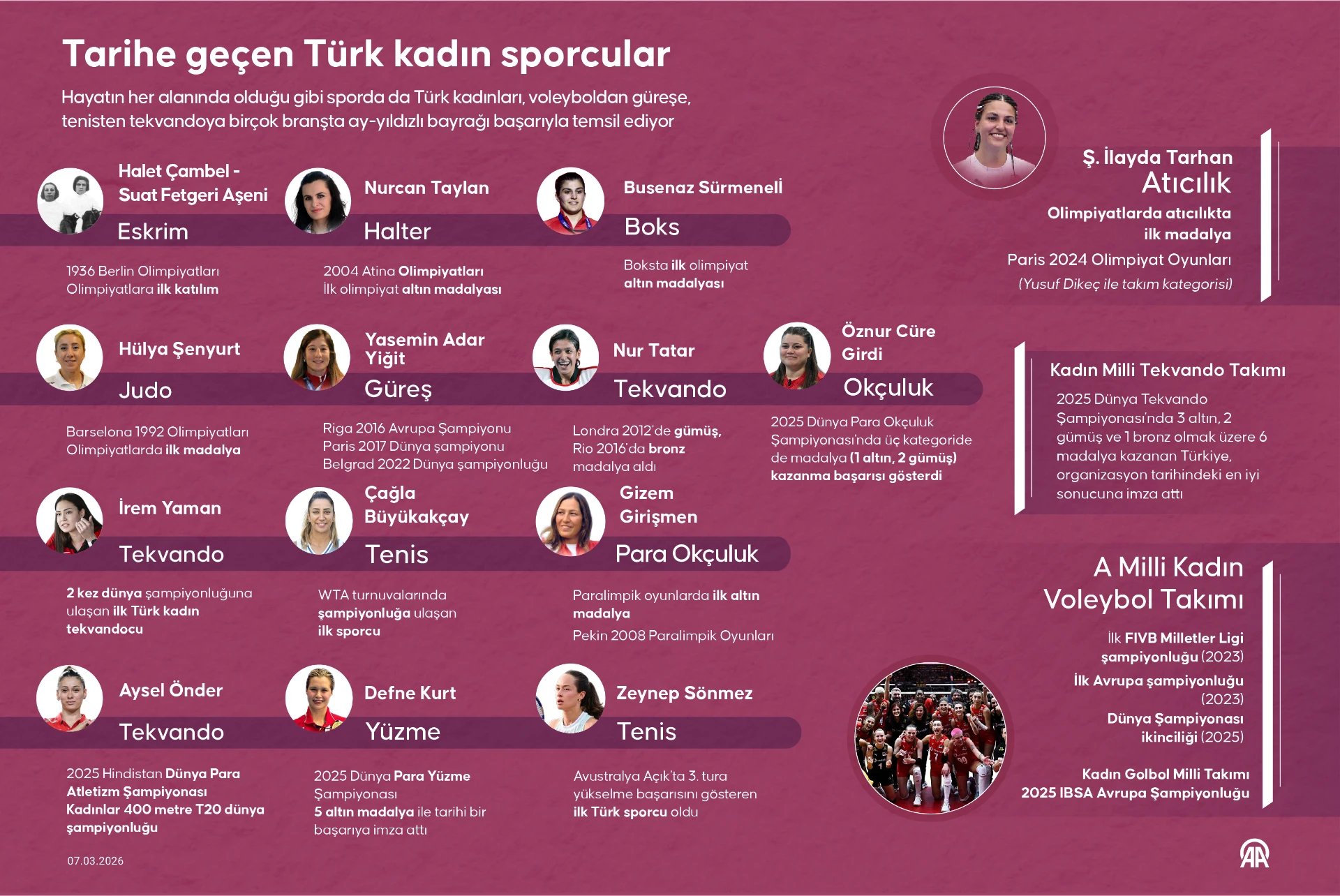Tarihe geçen Türk kadın sporcular