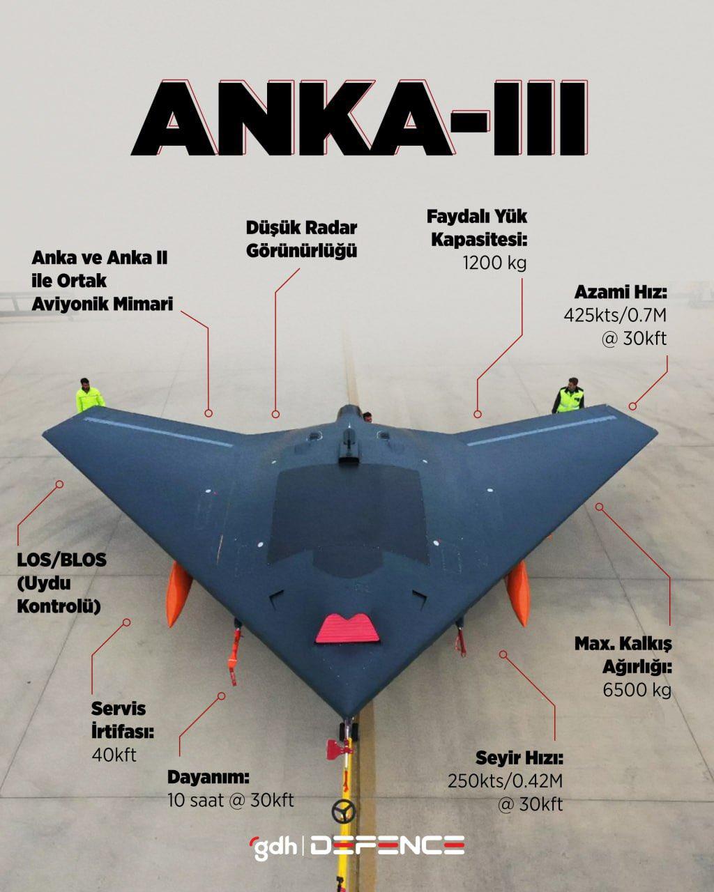 ANKA-3