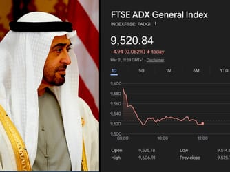 War Shock Slams UAE - $120bn Wiped Off Dubai & Abu Dhabi