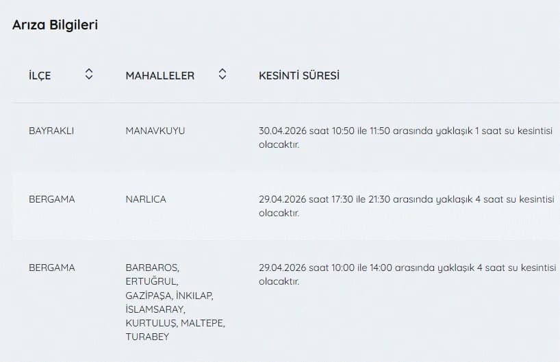 İZSU kesintiler listesi | 30 Nisan İzmir'de su kesintisi var mı, nerelerde, ne zaman düzelecek?