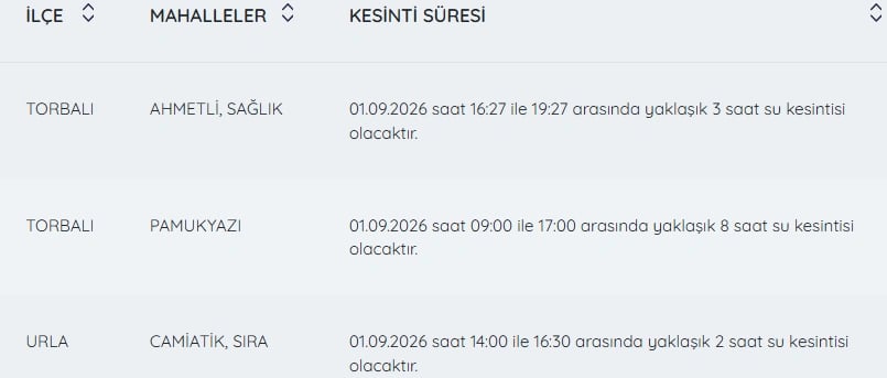 İZSU kesintiler listesi | 1 Eylül İzmir'de nerelerde su kesintisi var, hangi ilçelerde, ne zaman tamir edilecek?