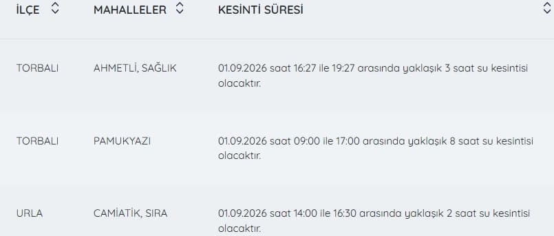 İZSU kesintiler listesi | 1 Eylül İzmir'de nerelerde su kesintisi var, hangi ilçelerde, ne zaman tamir edilecek?