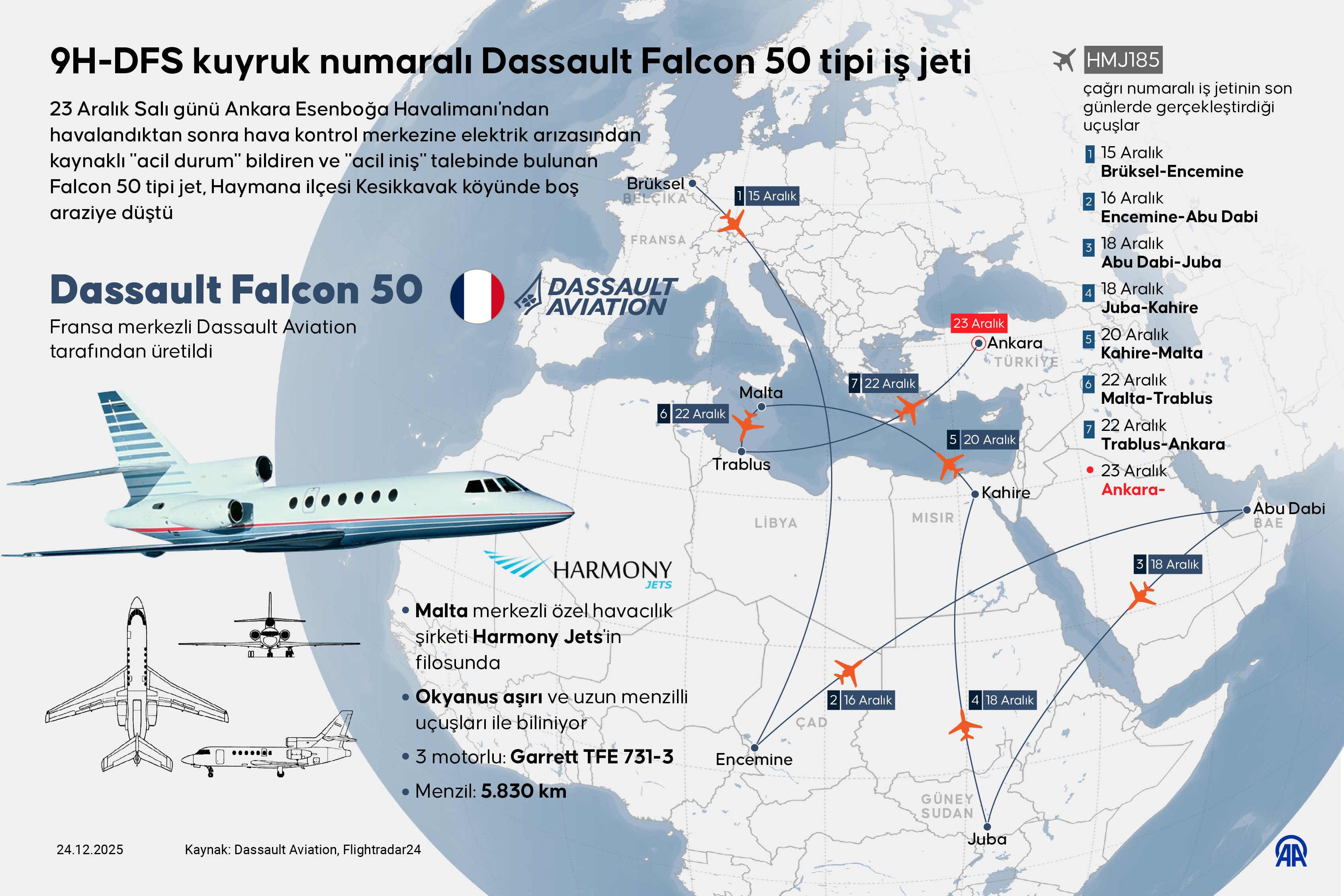 9H-DFS kuyruk numaralı Dassault Falcon 50 tipi iş jeti