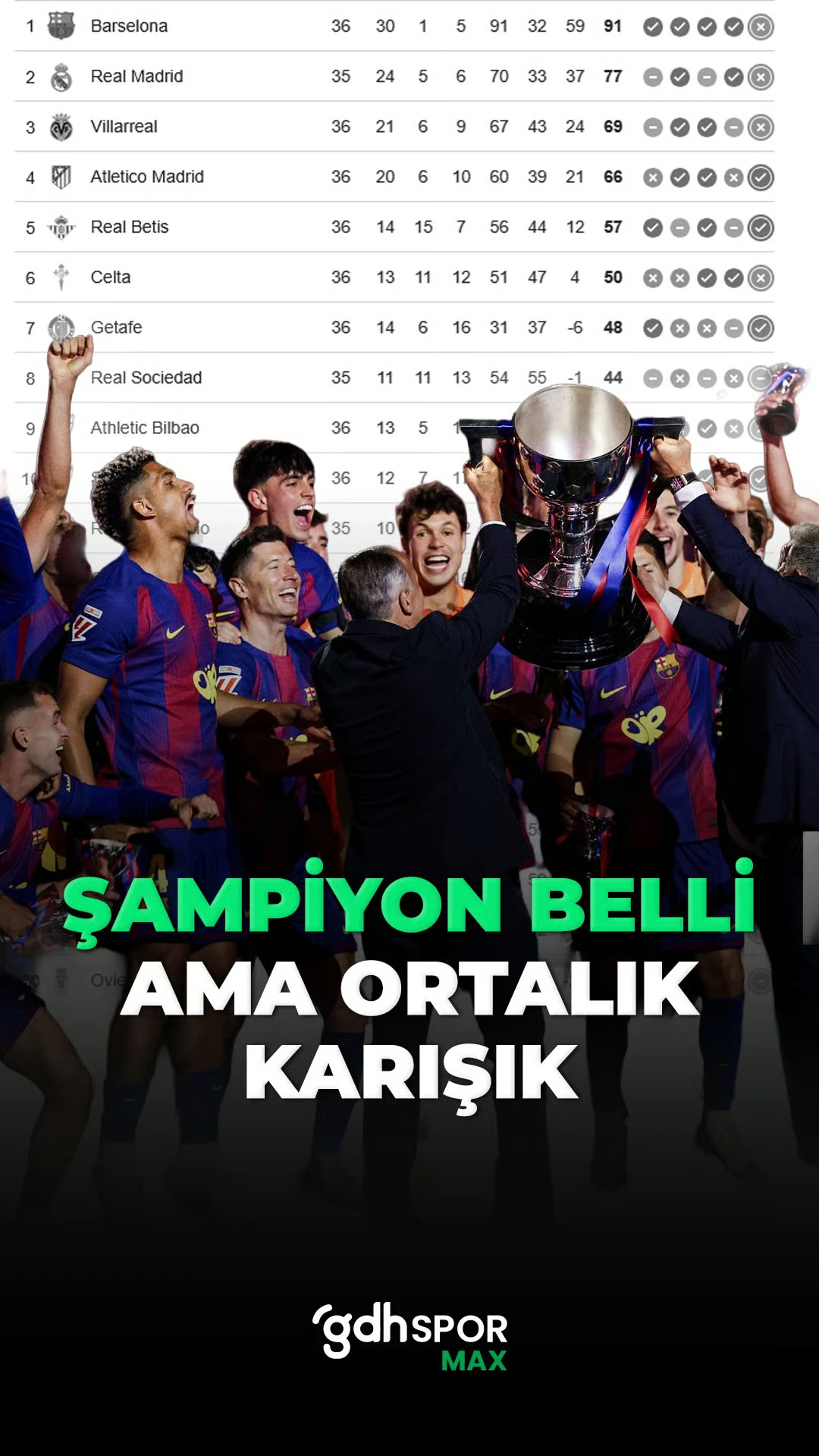 Şampiyon belli ama ortalık karışık: LaLiga