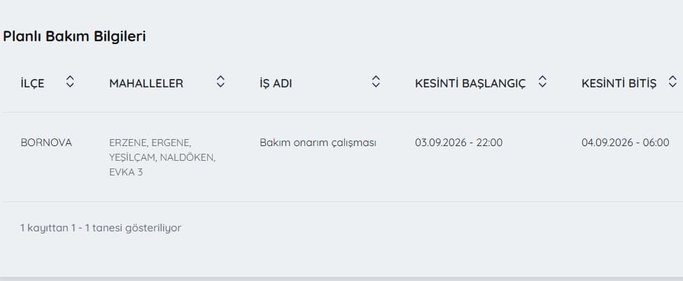 İzmir su kesintileri listesi 4 Eylül | İZSU ile İzmir'de su kesintisi var mı, nerelerde, ne zaman düzelir?