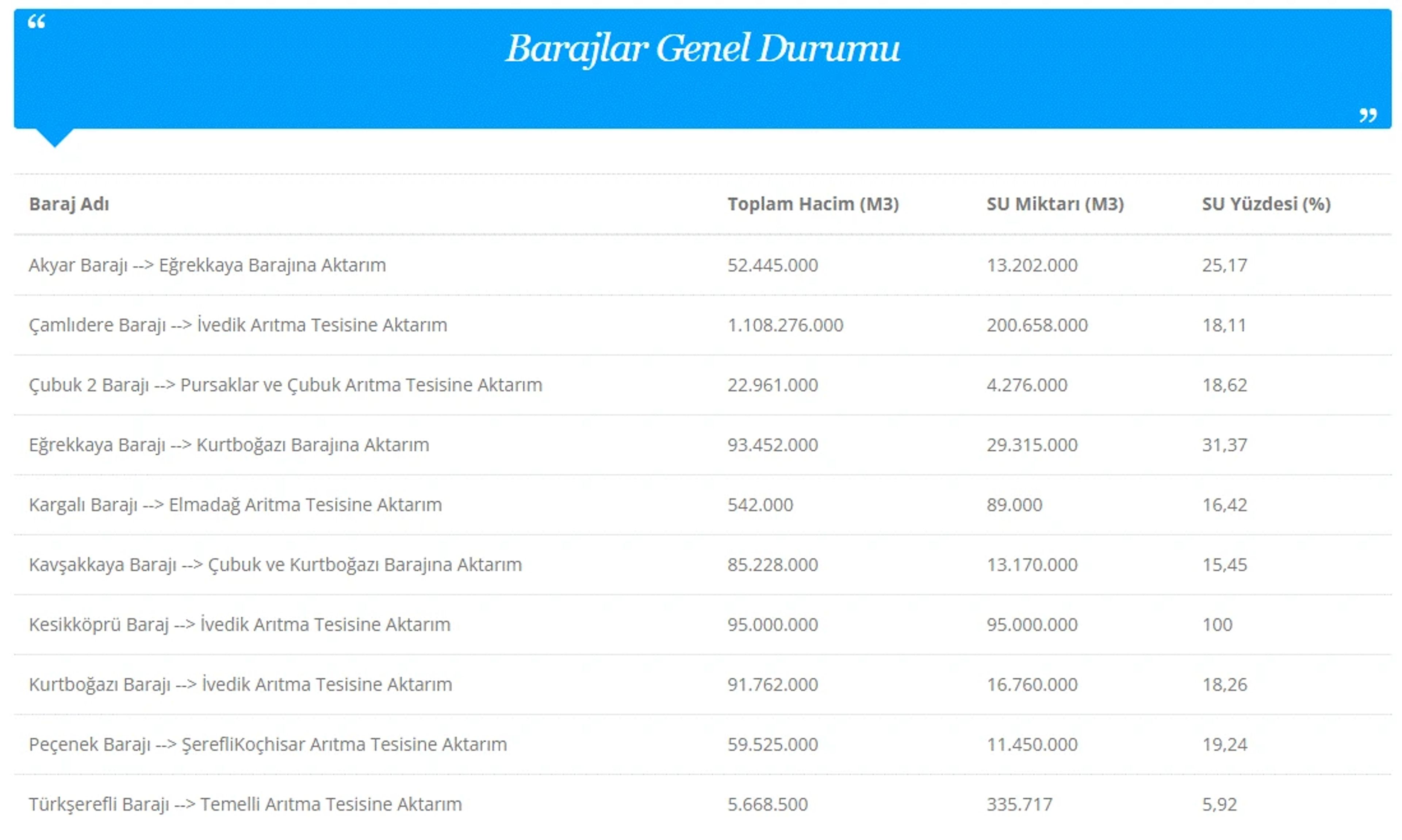 Galeri Fotoğrafı